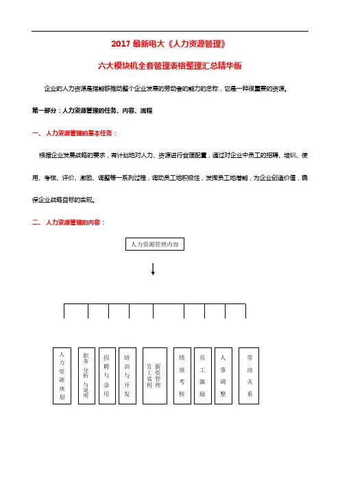 电大人力资源六大模块及全套管理表格汇总精华版