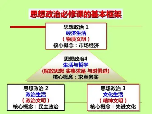 经济生活第一课一轮复习 课件