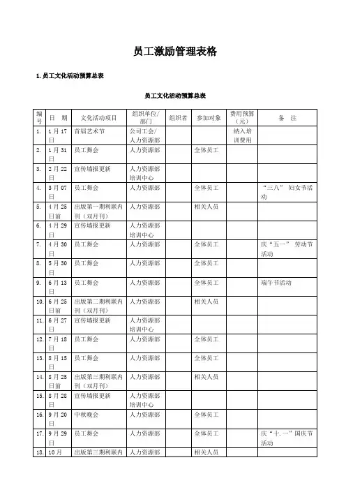 员工激励管理表格 6页