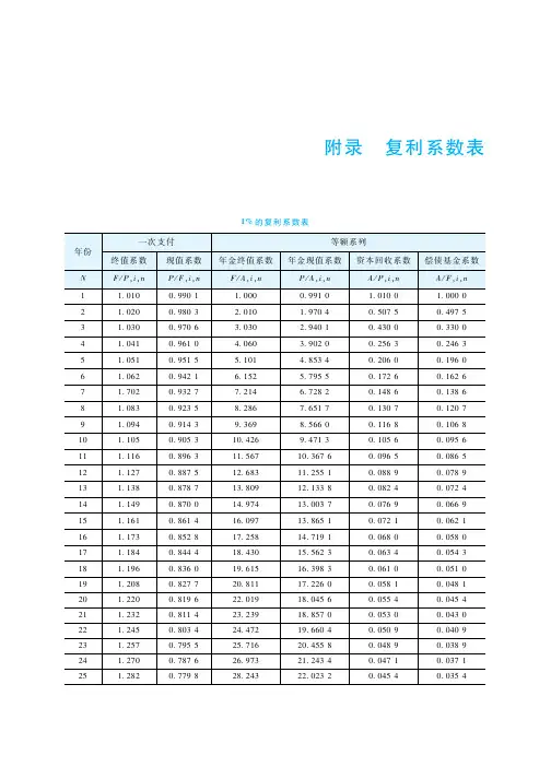 个人理财复利系数表