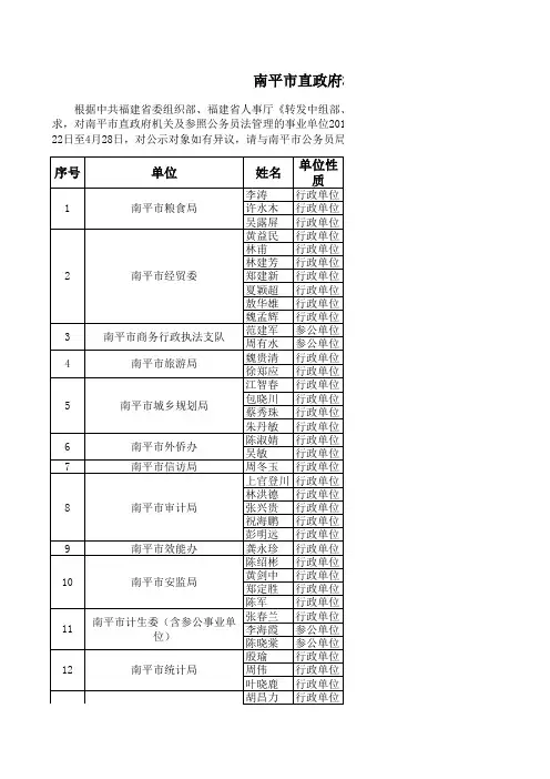 南平市直政府机关2012年度考核奖励情况公示