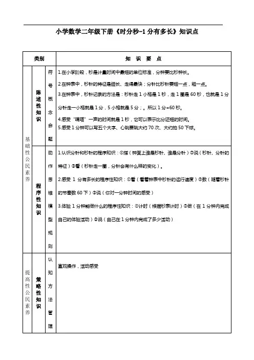 小学数学二年级下册《时 分 秒-1分有多长》知识点
