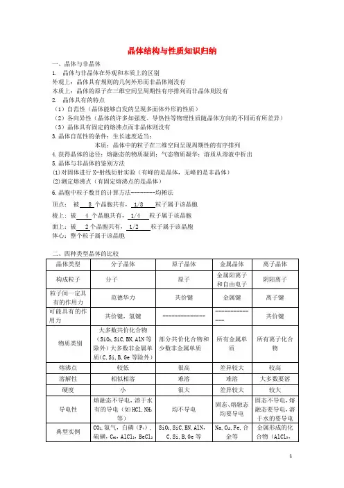 高中化学第三章《晶体结构与性质》知识归纳新人教版选修3