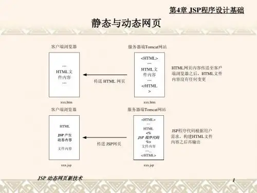 jsp动态网站开发与实例(第3版)04