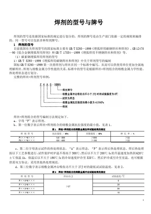 (完整版)焊剂的型号与牌号