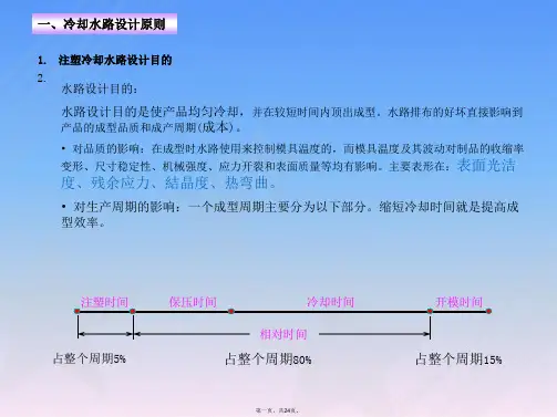 注塑模具 冷却水路