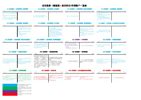 2221增值税明细科目(T字型账户)