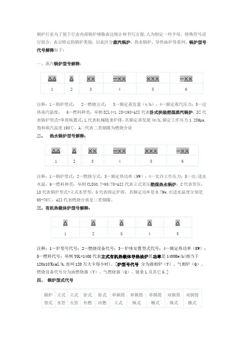 锅炉型号解释