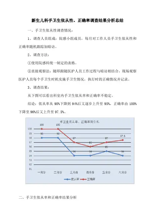 新生儿科手卫生依从性、正确率调查结果分析总结