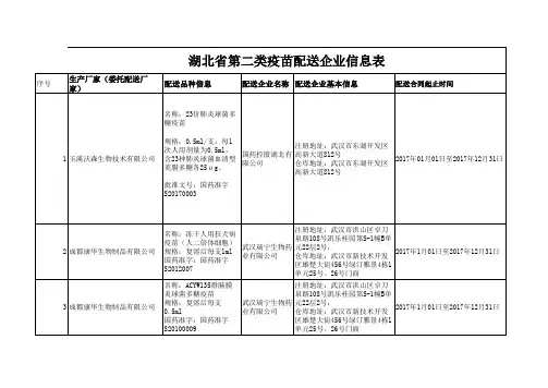 湖北省第二类疫苗配送企业信息表