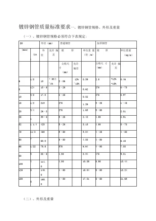 镀锌钢管国标质量标准要求
