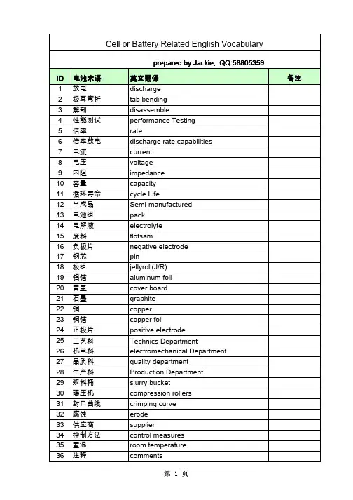 [能源化工]电池专业术语英语汇总