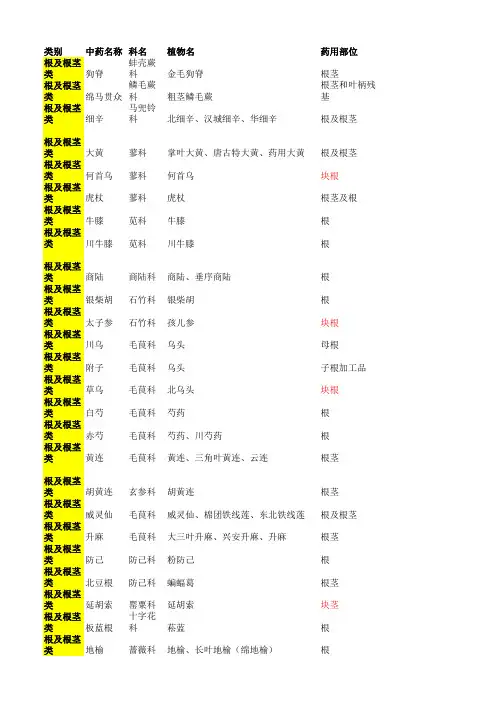 中药鉴定学