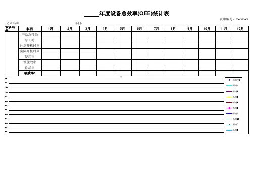 设备效率统计表