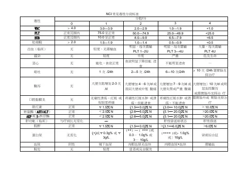 NCI常见毒性分级标准