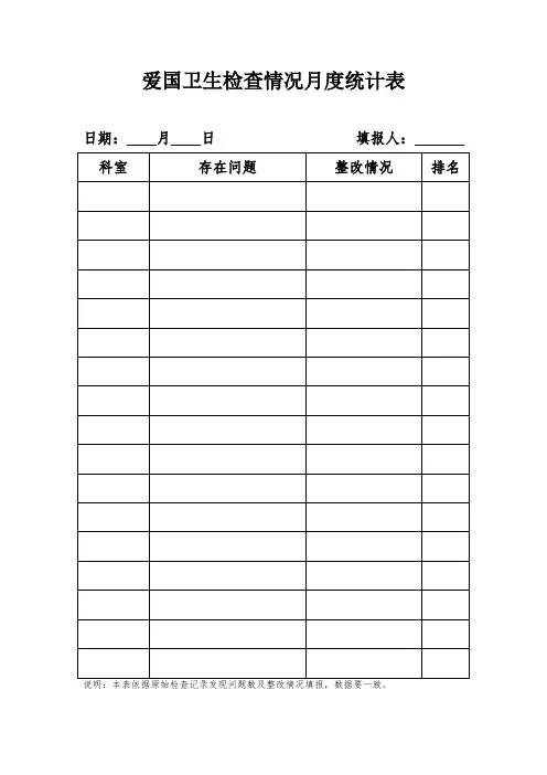 13、爱国卫生检查情况月度统计表