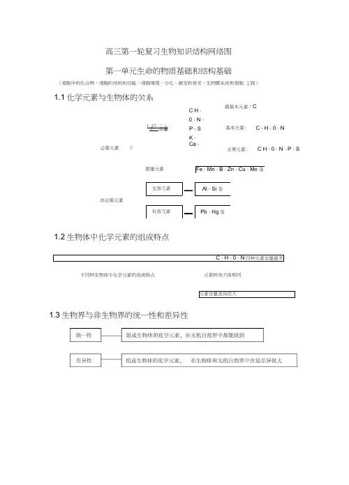 届高三生物第一轮复习知识结构网络图教案doc