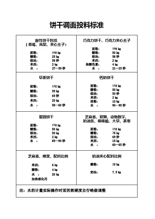 饼干调面投料标准