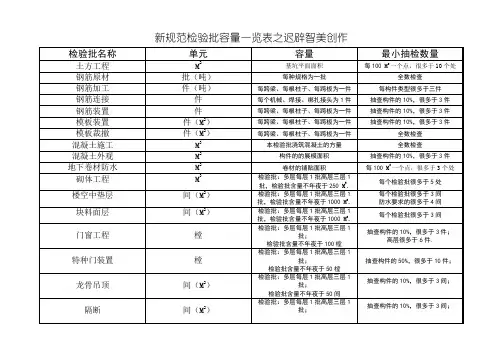 新规范检验批容量一览表
