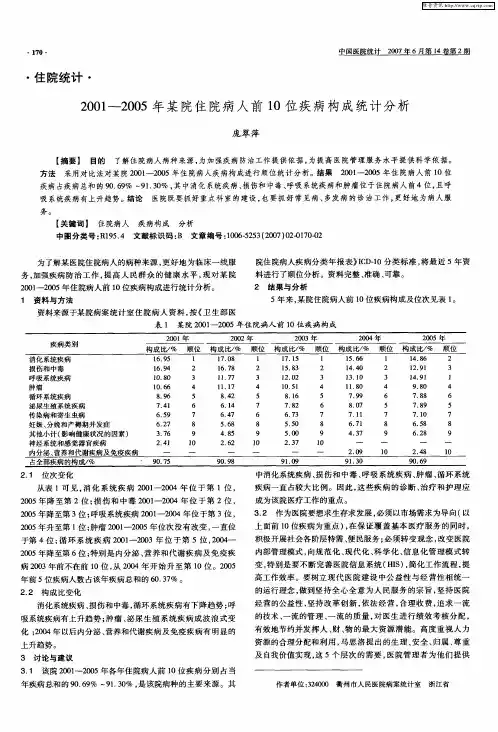 2001-2005年某院住院病人前10位疾病构成统计分析