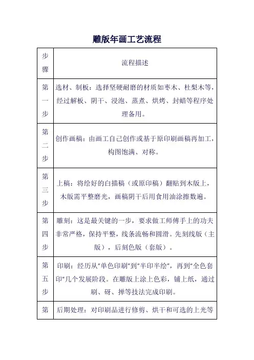 雕版年画工艺流程
