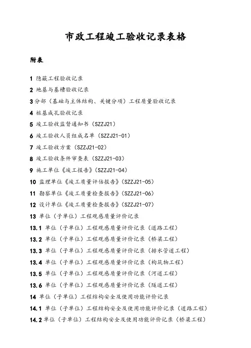 (完整版)市政工程竣工验收记录表格