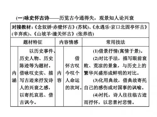 诗歌鉴赏七大题材