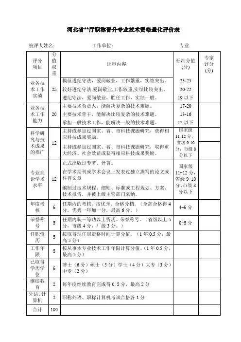 职称晋升专业技术资格量化评价表