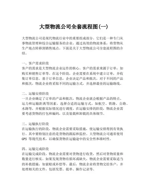 大型物流公司全套流程图(一)