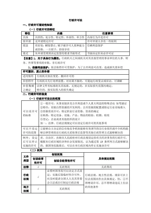 行政许可法要点