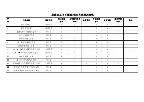 2024年房建工程施工最全施工方案