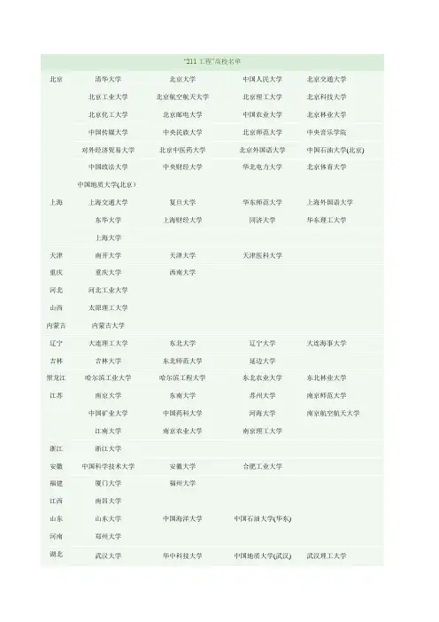 211工程及985工程院校
