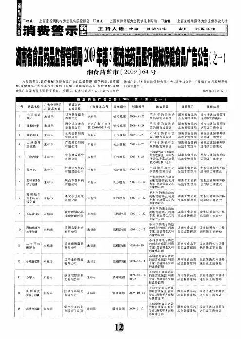 湖南省食品药品监督管理局2009年第5期违法药品医疗器械保健食品广告公告(之一)湘食药监市[2009]64号