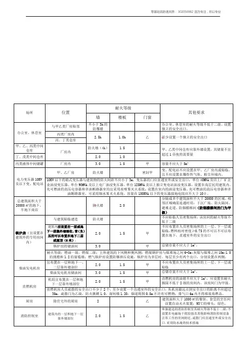 注册消防工程师-各类表格总结.pdf
