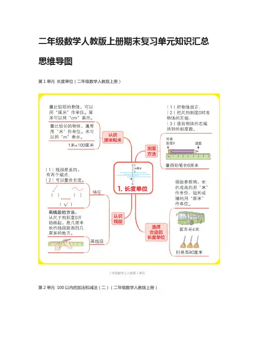 [全]二年级数学人教版上册期末复习单元知识汇总思维导图