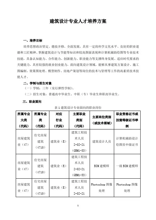 建筑设计专业人才培养方案