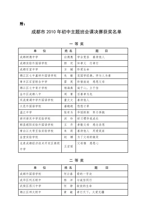 成都市2010年初中主题班会课决赛获奖名单