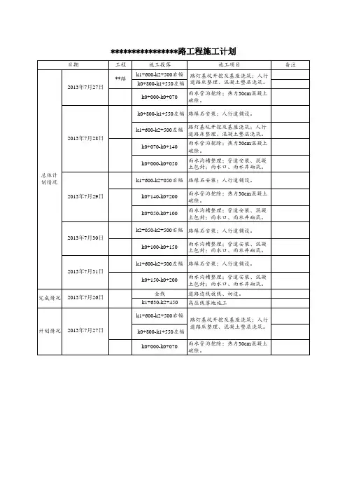 工程日报表模板