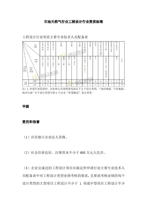 石油天然气行业工程设计行业资质标准