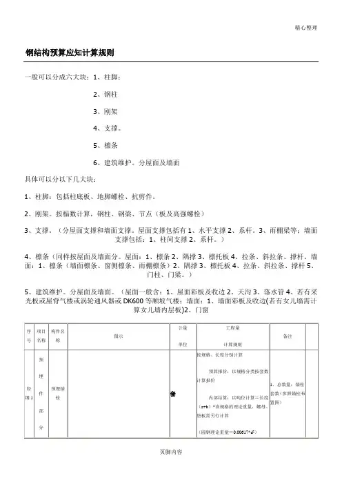 钢结构预算范本