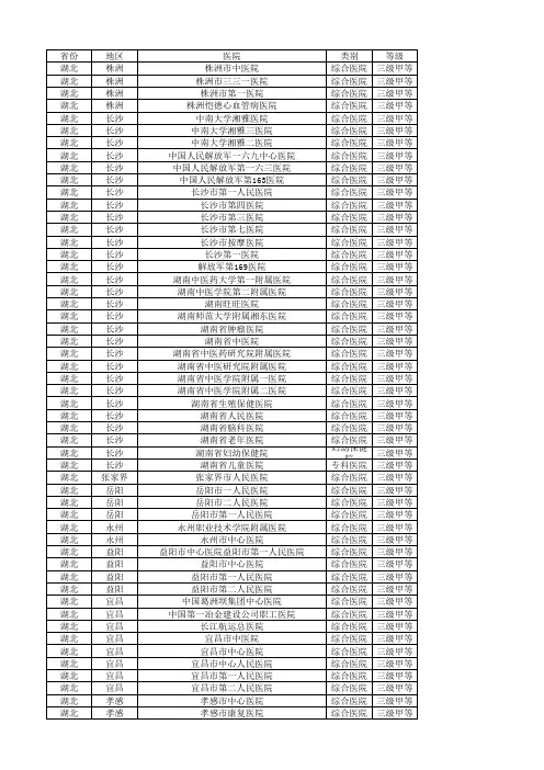全国三甲医院大全
