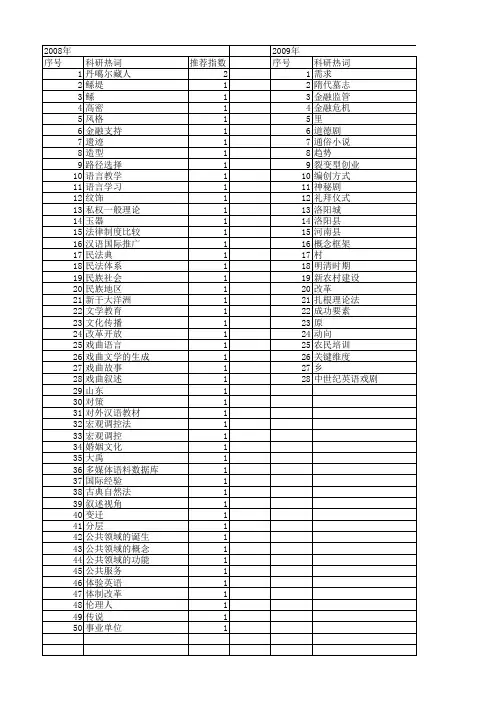 【国家社会科学基金】_素材_基金支持热词逐年推荐_【万方软件创新助手】_20140804