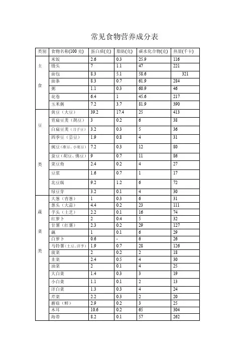 营养成分