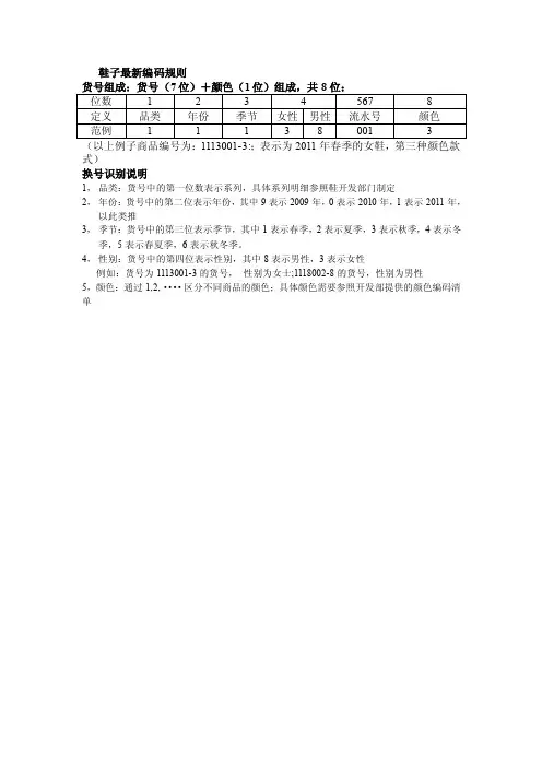 鞋子最新编码规则