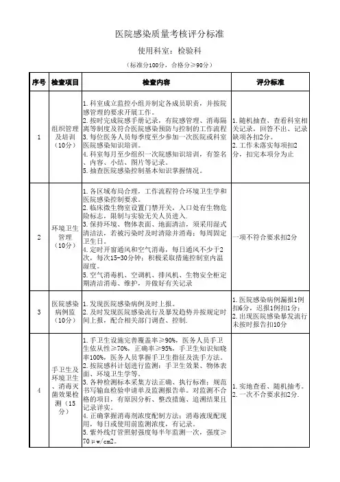 检验科医院感染质量考核评分标准