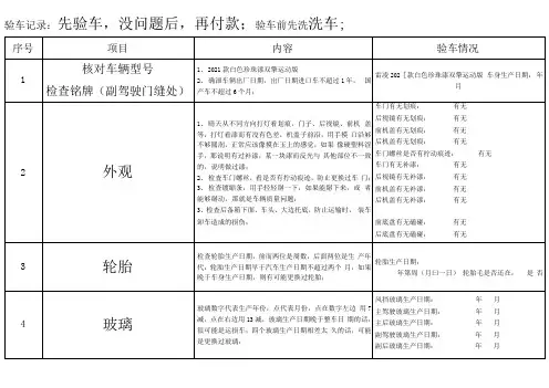 购买新车提车验车单