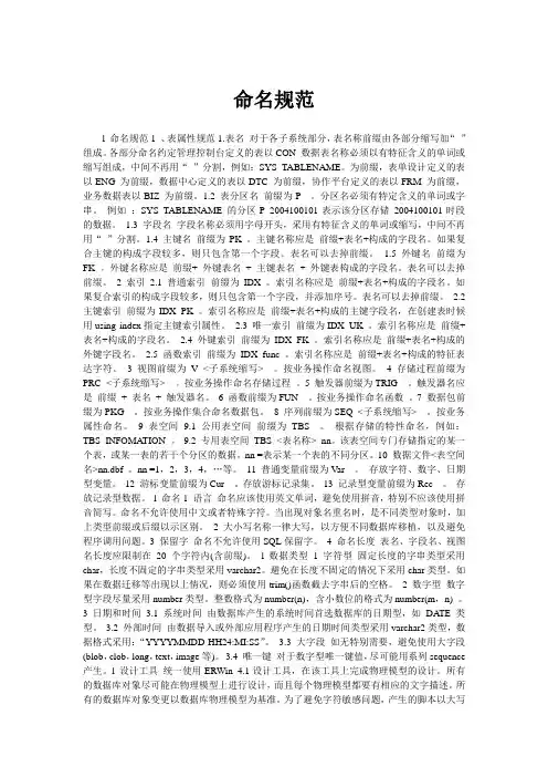 数据库命名规范