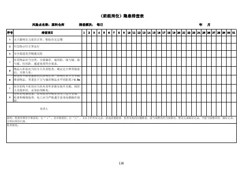 原料仓库检查表