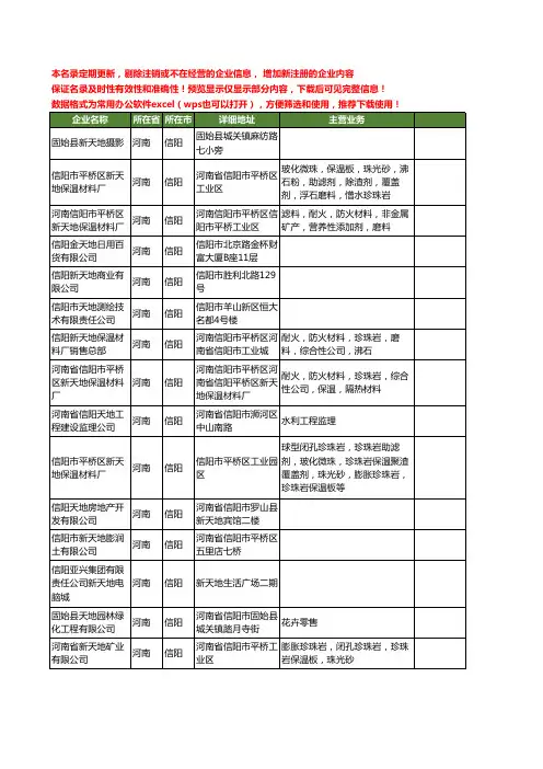 新版河南省信阳天地工商企业公司商家名录名单联系方式大全64家