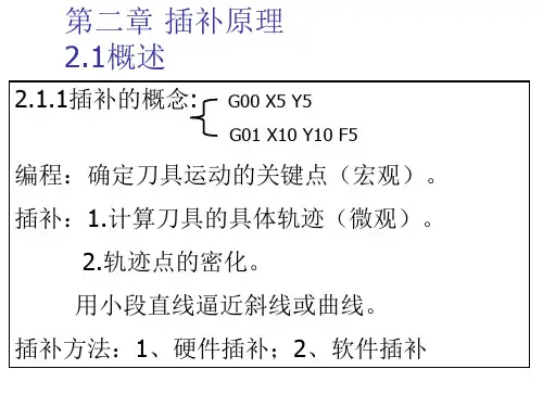 插补原理